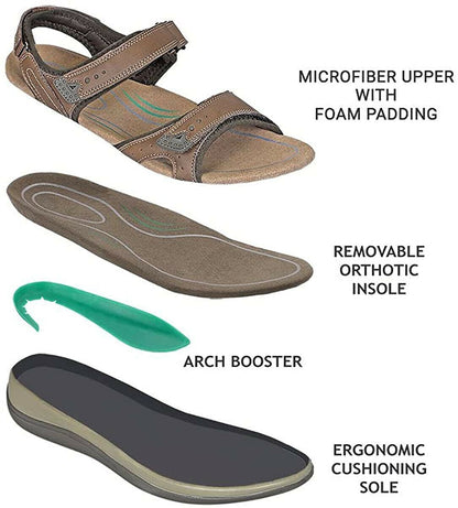 Women's Orthotic Sandals-Foot Pain Relief